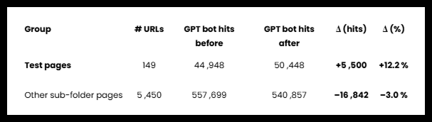 Seer-Schema-case-study-table (1)